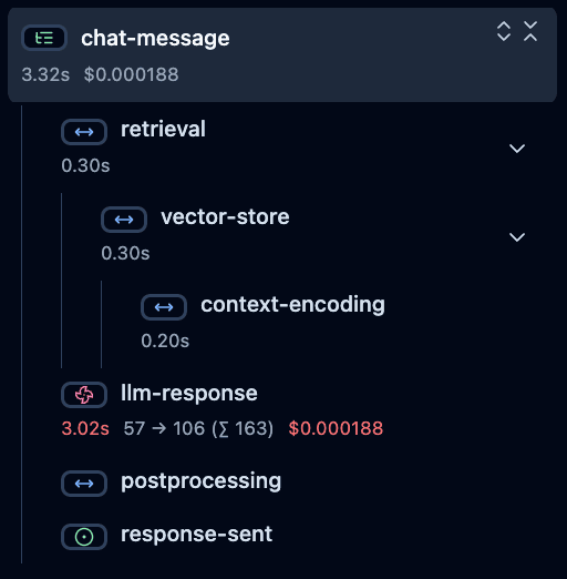 Trace in Langfuse UI